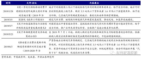 重磅深度 | 汽車:拉動經濟的“第三支柱”(開源證券·趙偉)