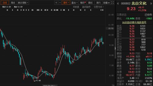 最強(qiáng)國慶檔來襲！《姜子牙》《奪冠》等集中上映，一個(gè)假期頂一年？這些公司股票“有戲”…