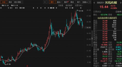 最強(qiáng)國慶檔來襲！《姜子牙》《奪冠》等集中上映，一個(gè)假期頂一年？這些公司股票“有戲”…