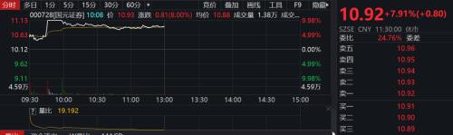 合并官宣,券商板塊高開低走!國金證券最新回應:優勢互補,看好合并前景