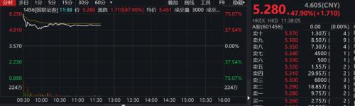 合并官宣,券商板塊高開低走!國金證券最新回應:優勢互補,看好合并前景
