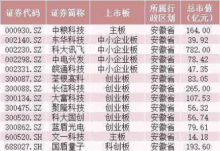 又要“炒地圖”？一天新增3個(gè)自貿(mào)區(qū)，概念股在此