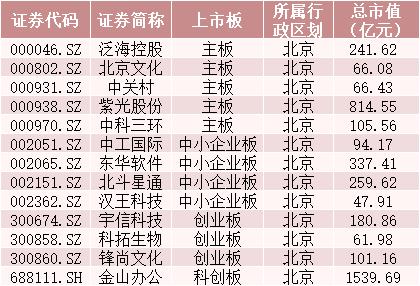 又要“炒地圖”？一天新增3個(gè)自貿(mào)區(qū)，概念股在此
