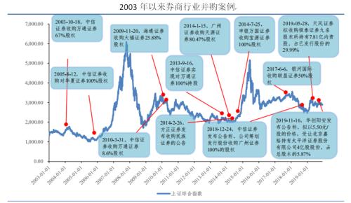 國聯(lián)吸收合并國金，券商并購新路徑呼之欲出