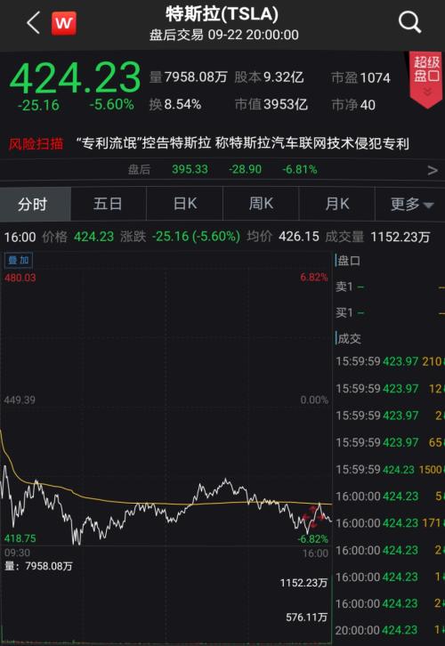 失望？特斯拉電池日盤后大跌5%，A股這一板塊卻齊齊看漲！又有啥新概念？