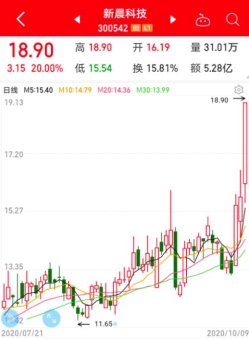 重磅利好來了!中國加速推進數字貨幣,日本官員認可中國先發優勢,機構扎堆看好的概念股出爐(附股)