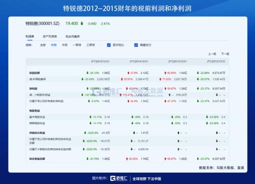 充電樁這么好的生意,為什么沒人做?