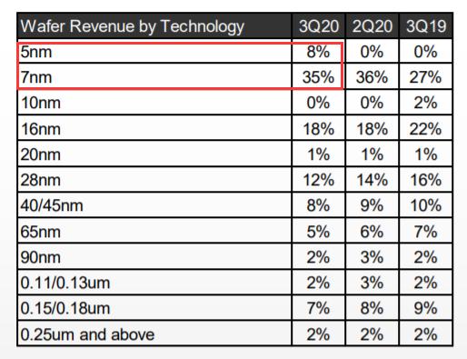 頂級光刻機售價近12億元！中國企業(yè)能隨便買的 是DUV型