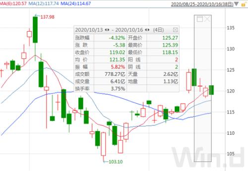 iPhone 12真香,電商售罄!讓我們一圖盡覽蘋果產(chǎn)業(yè)