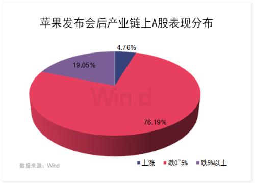iPhone 12真香,電商售罄!讓我們一圖盡覽蘋果產(chǎn)業(yè)