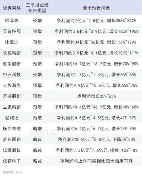 iPhone 12真香,電商售罄!讓我們一圖盡覽蘋果產業