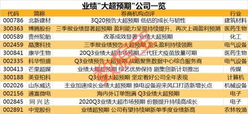 股民懵了，光伏龍頭突發(fā)跌停，這些高位股紛紛跳水！業(yè)績超預期股名單來了（附股）