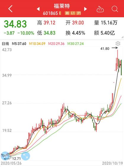 股民懵了，光伏龍頭突發(fā)跌停，這些高位股紛紛跳水！業(yè)績超預期股名單來了（附股）