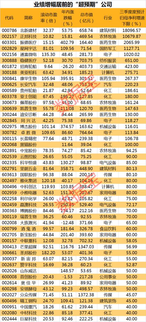股民懵了，光伏龍頭突發(fā)跌停，這些高位股紛紛跳水！業(yè)績超預期股名單來了（附股）