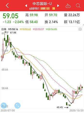 訂單排到明年上半年！芯片核心環(huán)節(jié)產(chǎn)能爆滿，巨頭緊急上調(diào)業(yè)績(jī)預(yù)期，三星欲斥資千億美元加碼！概念股全名單
