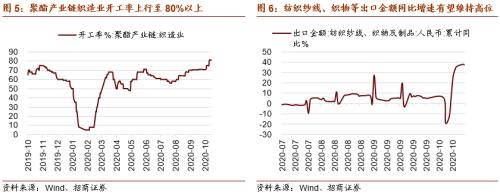 【招商策略】這個冬天哪些行業在變“暖”?——行業比較深度報告系列(1021)