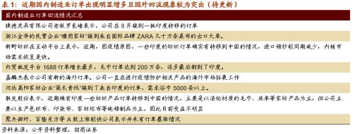 【招商策略】這個冬天哪些行業在變“暖”?——行業比較深度報告系列(1021)