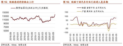 【招商策略】這個冬天哪些行業在變“暖”?——行業比較深度報告系列(1021)