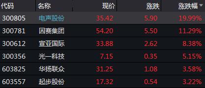 雙11迷局！李佳琦薇婭帶貨90億，相關A股上漲，網友說燒腦，電商都喊“真優惠”