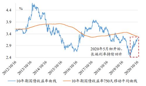 險(xiǎn)企2021開門紅大戰(zhàn)提前！產(chǎn)品擴(kuò)充、利率上行、險(xiǎn)資市場(chǎng)化改革持續(xù)