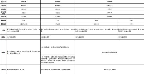 險(xiǎn)企2021開門紅大戰(zhàn)提前！產(chǎn)品擴(kuò)充、利率上行、險(xiǎn)資市場(chǎng)化改革持續(xù)