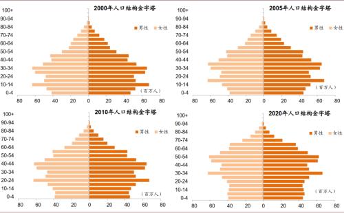 中金:八大主線看“十四五”