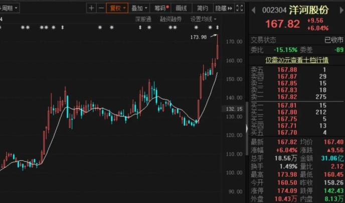 吃藥不行了 只能喝酒？白酒股批量創新高！后市怎么走？