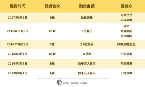 曾備受阿里寵愛的易果生鮮,怎么就爛了?|| 深度