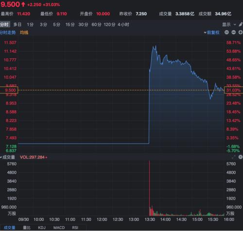 直接上市!資本市場或向“去投行化”變革