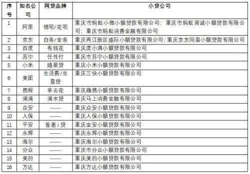 重慶:網貸之都 | 米筐原創