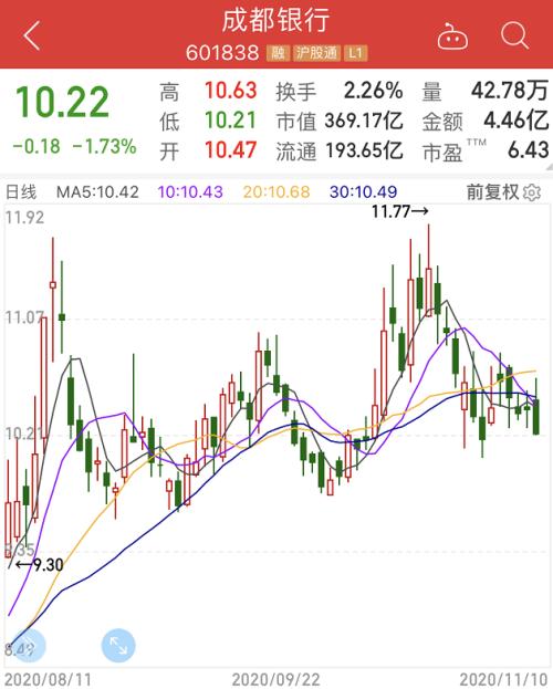 這家銀行三筆股權被強制拍賣,起價7.7億!事因股東成被執行人,還涉多家銀行債務糾紛