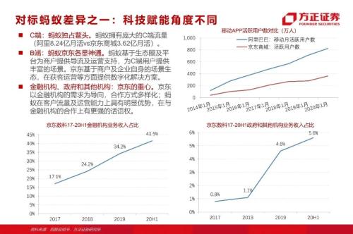 網貸專題:螞蟻們的“涅槃”(90頁深度)
