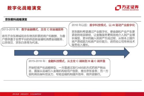 網貸專題:螞蟻們的“涅槃”(90頁深度)