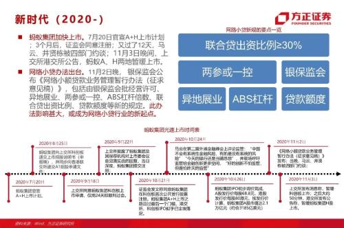 網貸專題:螞蟻們的“涅槃”(90頁深度)