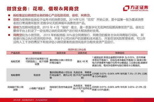 網貸專題:螞蟻們的“涅槃”(90頁深度)