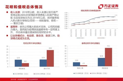 網貸專題:螞蟻們的“涅槃”(90頁深度)