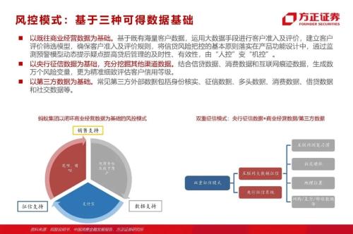 網貸專題:螞蟻們的“涅槃”(90頁深度)