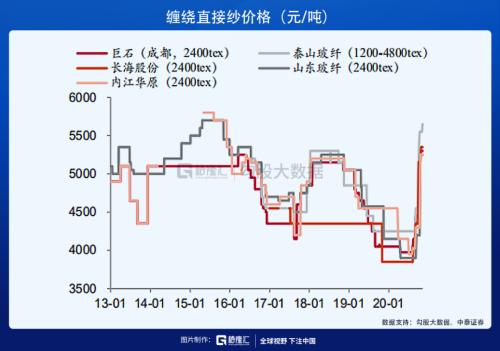 建材行業也有疫情反轉股?
