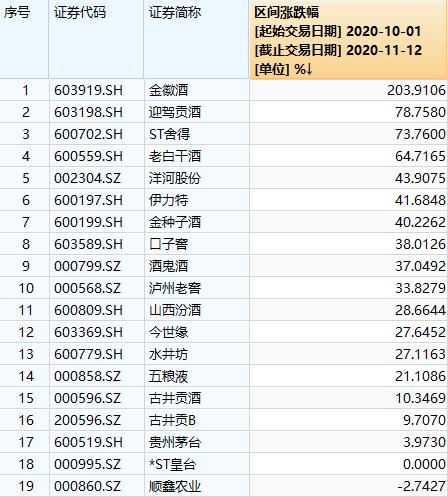 獨霸大A,“醬香型”科技和“濃香型”科技上演巔峰對決?