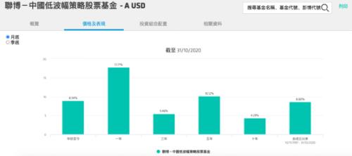 又一外資巨頭申請公募牌照！旗下基金產品早已布局A股五大行業，持有茅臺五糧液