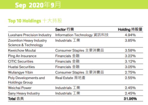 又一外資巨頭申請公募牌照！旗下基金產品早已布局A股五大行業，持有茅臺五糧液