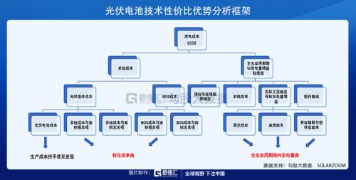 光伏HJT技術(shù)的未來,已經(jīng)向我們走來!