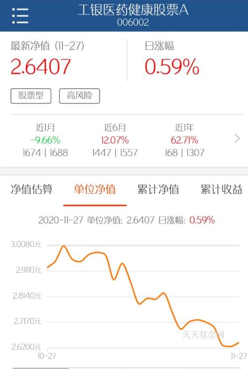 又見帶量采購！五省區市首次集采，藥價最高降83.54%！高毛利