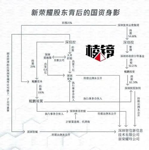 榮耀剝離進行時:員工陷焦慮,業務大調整 | 棱鏡