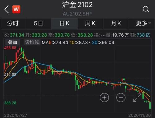 黃金、白銀劇烈波動，投資者如何降低風險？