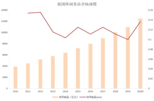 從垃圾堆里搶救出百億臨期食品市場(chǎng)