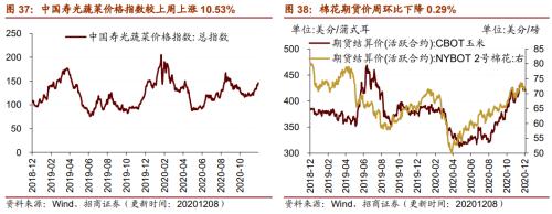 【招商策略】行業(yè)景氣觀察1209——新能源車銷量增幅擴大,工程機械維持高景氣度