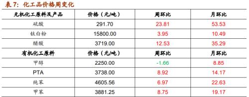 【招商策略】行業(yè)景氣觀察1209——新能源車銷量增幅擴大,工程機械維持高景氣度