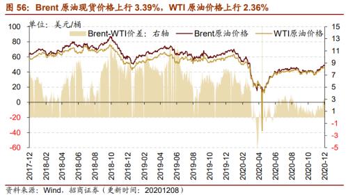 【招商策略】行業(yè)景氣觀察1209——新能源車銷量增幅擴大,工程機械維持高景氣度