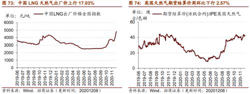 【招商策略】行業(yè)景氣觀察1209——新能源車銷量增幅擴大,工程機械維持高景氣度